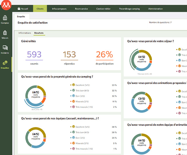 Graphiques enquête de satisfaction Camp'in