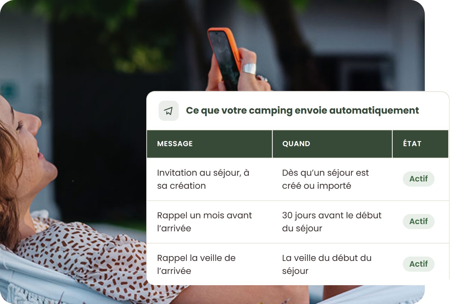 Messages automatiques envoyés aux campeurs avant et pendant leur séjour avec Camp’in